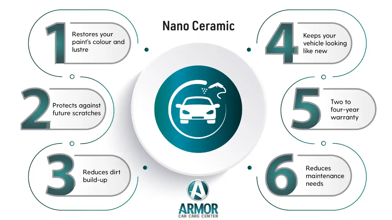 Ceramic Coating for Car Benefits